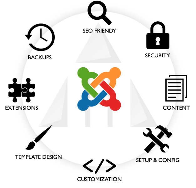 Complete Joomla Website Services
