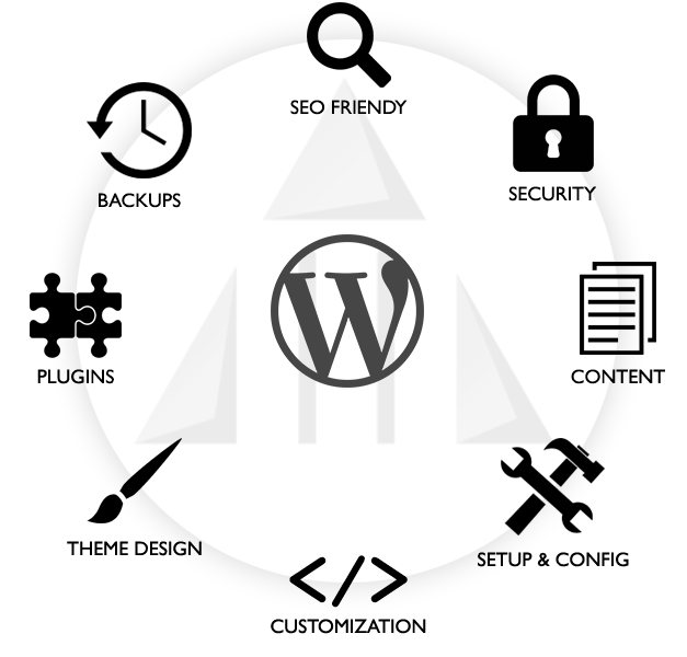 Complete WordPress Website Services